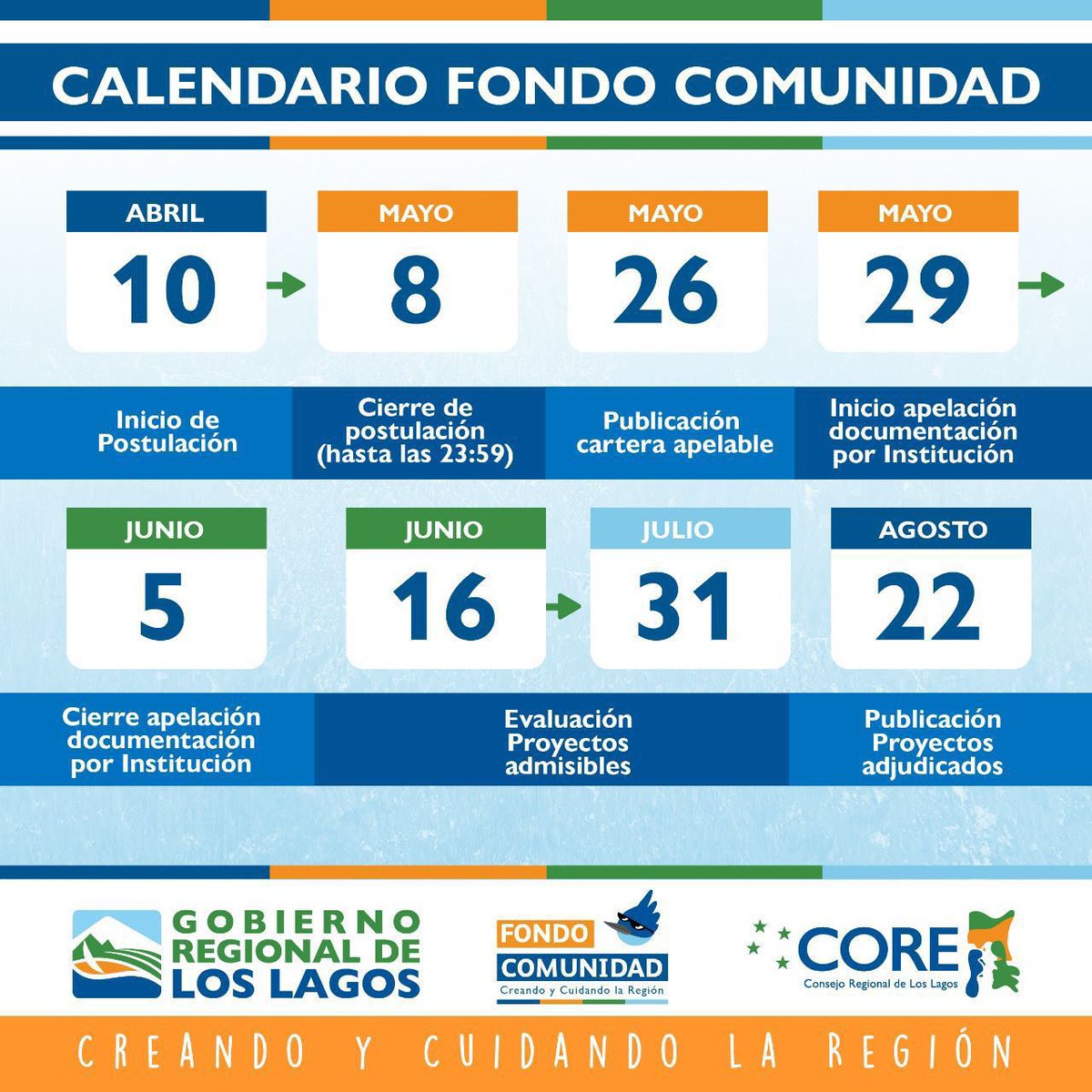 El FNDR 8% (Fondo Nacional de Desarrollo Regional), en la Región de Los Lagos ahora se llama FONDO COMUNIDAD, y ya se encuentra en período de postulación.

Juntas y juntos hagamos crecer a la región desde los territorios y con la comunidad🇨🇱 

Acá les dejo el calendario⬇️