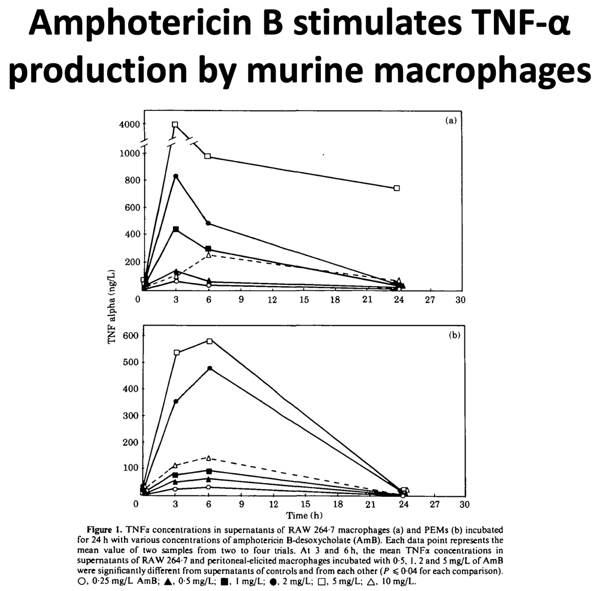 1-thread-ever-wonder-why-amphotericin-b-can-cause-severe-infusion