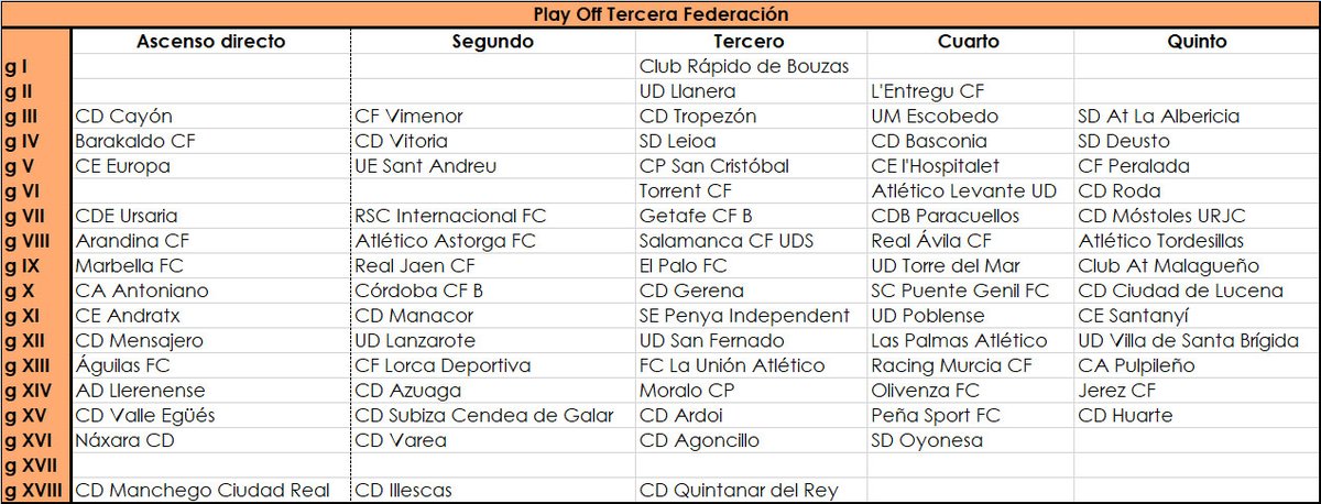 joseragonfid's tweet photo. Jugarán Play Off a Segunda Federación
➡️@RSCInter @CDParacuellos @CDMostoles
➡️@uesantandreu
➡️@RealJaenCF At Malagueño
➡️@Cantera_CCF
➡️@ManacorCD @SE_Pindependent @udpoblense
➡️Las Palmas At @udvsbrigida
#TerceraFederacion #3rfef7 #3rfef5 #3rfef9 #3rfef10 #3rfef12 #3rfef11 https://t.co/VoaORejOdp
