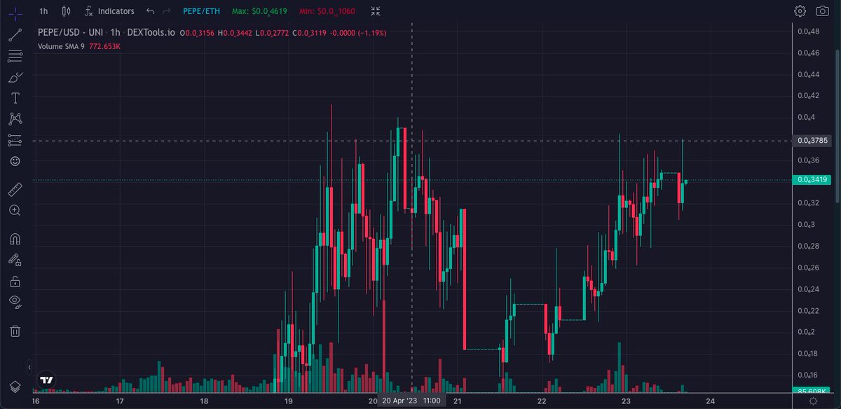 N3sttt's tweet photo. 5/5 GRAPH actuel (en date) https://t.co/pS5yNTGHyC