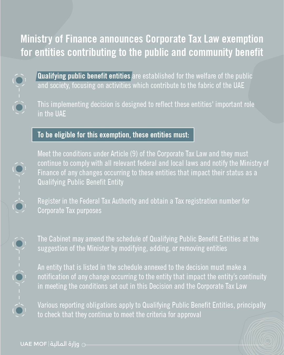 وزارة المالية | الإمارات on X: &ldquo;The MoF unveiled a UAE Cabinet new 