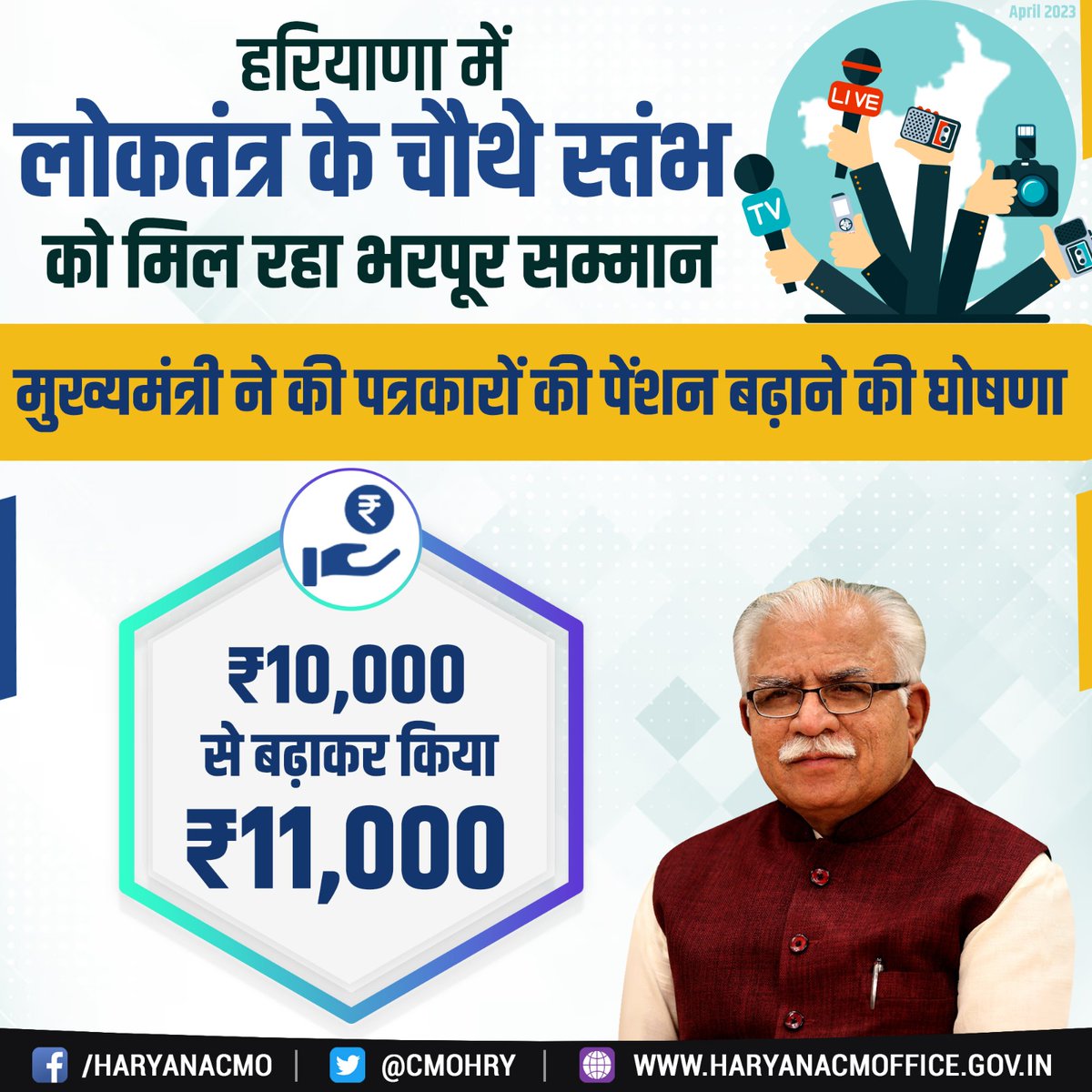 cmohry's tweet photo. मुख्यमंत्री श्री @mlkhattar ने की पत्रकारों की पेंशन बढ़ाने की घोषणा 

₹10,000 से बढ़ाकर किया गया ₹11,000 https://t.co/4HjhM7n5KT
