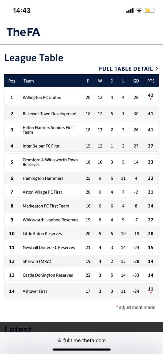 HHFCMens's tweet photo. With 8 games left to play this is how things look. It’s certainly going to go down to the wire at the top of the table! 🟠⚫️ https://t.co/rfqaGyXkWM