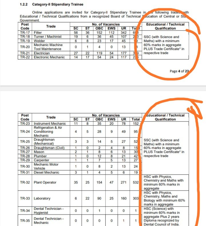 LaxmanC87899326's tweet photo. #BarcExtendAgeCriteria
#BarcRemovePercentage
advertisement no. 03/2023
1.प्रतिशत बाध्यता को हटाया जाए
2.आयु में छुट दी जाए
ITI विधार्थियों के साथ इतना अन्याय क्यों @narendramodi
जी
@BARCIndia
@PMOIndia
@narendramodi
@DAEIndia
@DrJitendraSingh
@GoI_MeitY
@ElectricalVk https://t.co/8SI5Xgm4v0