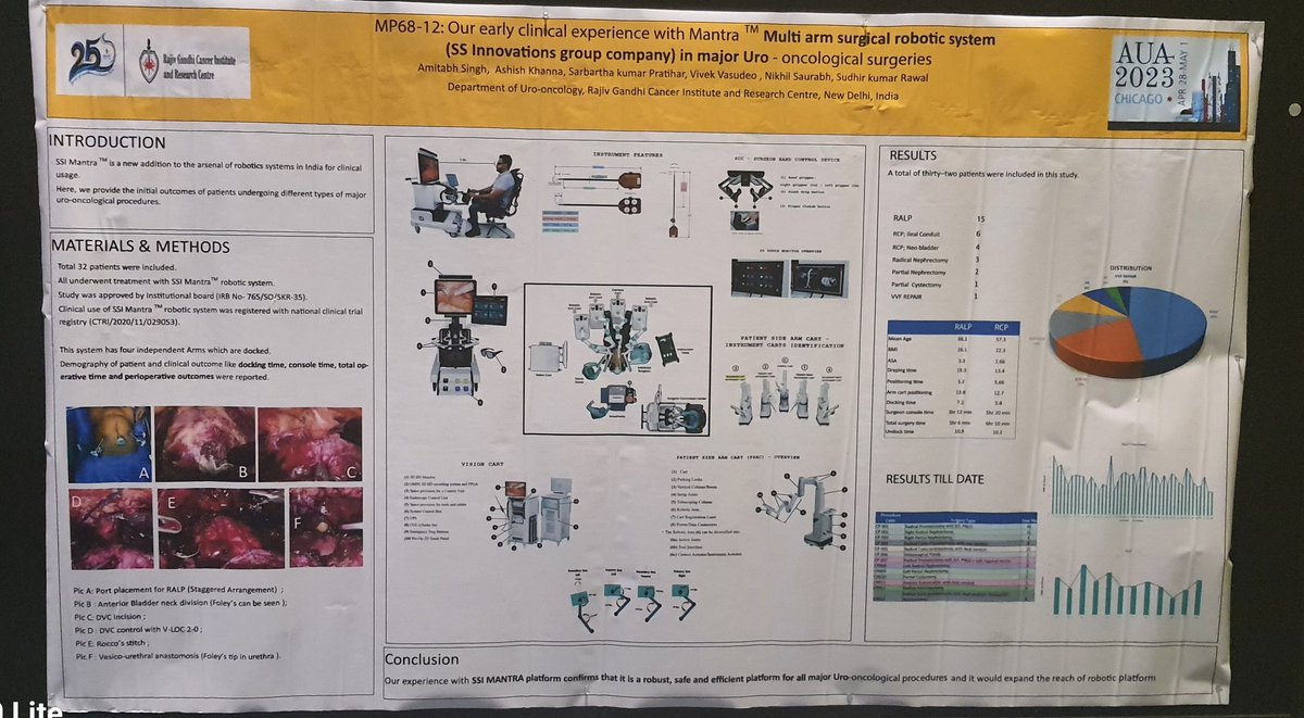 Delighted to share first ever clinical experience of 95 patients with SSI Mantra, a new Indian Robotic plateform #AUA23.
<a href="/usioffice/">Urological Society of India 🇮🇳</a> <a href="/YouthUSI/">YOUsi</a>