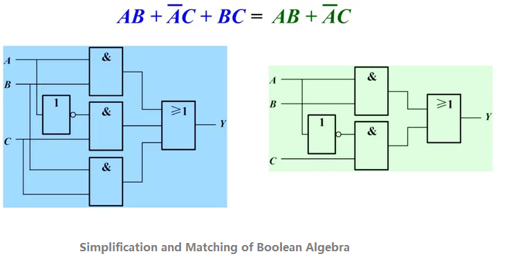 Simplification and Matching of Boolean Algebra 
icstutorial.com/simplification…