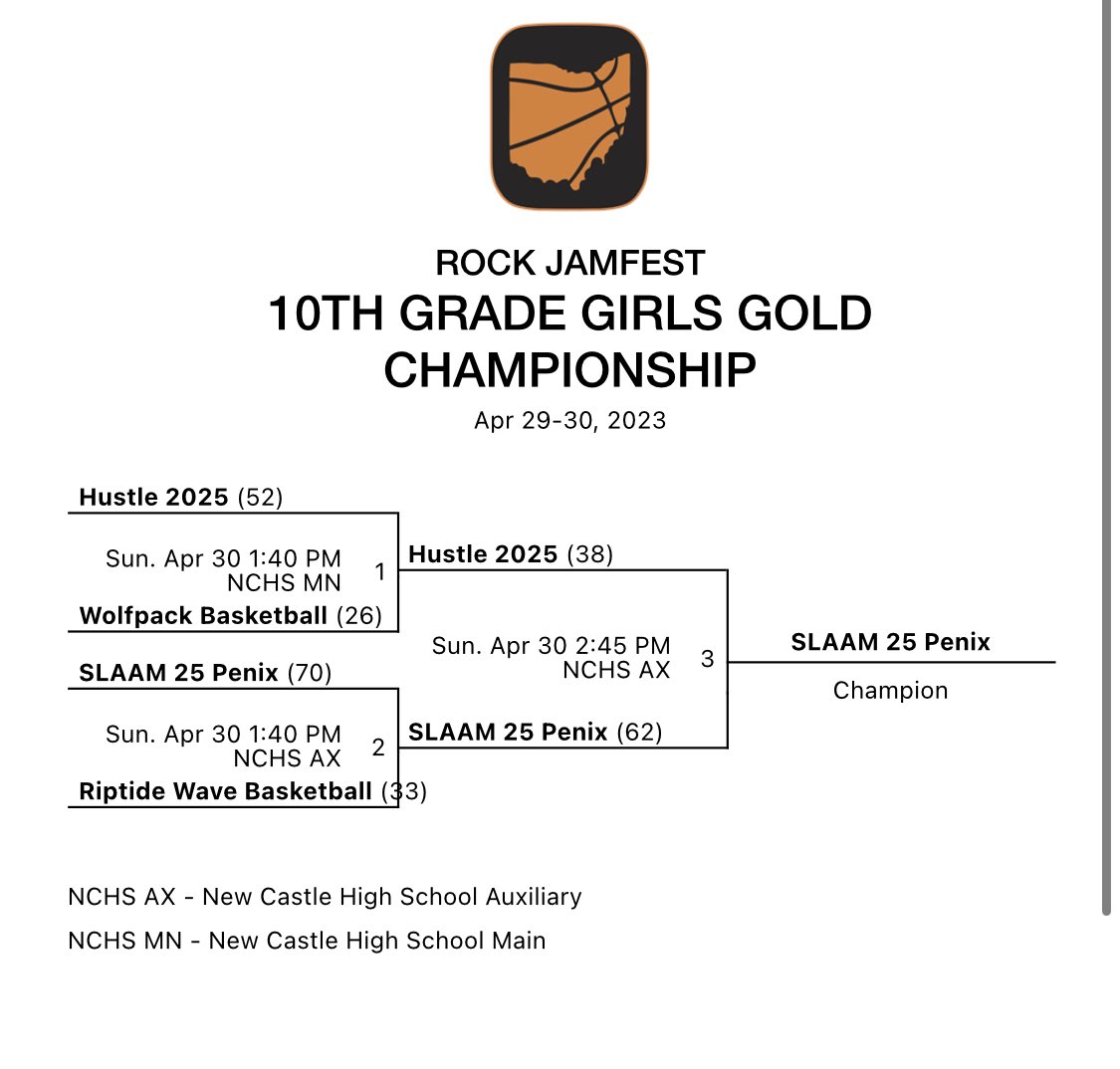 SLAAM 25 Penix on Twitter "Went 40 this weekend at the Ohio
