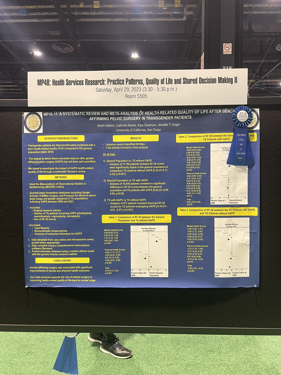 Delighted our work on HRQOL following gender affirming pelvic surgery was selected as best poster at the #AUA23 health services research session. Big thank you to my amazing mentor @JenAngerMD! Bottom surgery improves HRQOL to the normal range. More to come!