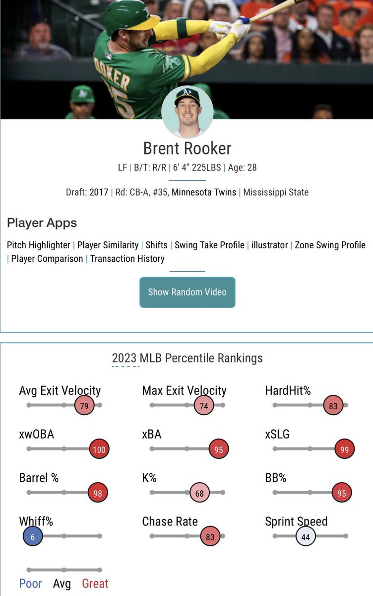 Nae 🧬 on Twitter "Bring me Brent Rooker at the deadline as the lefty