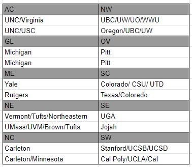 Double Overtime tweet media