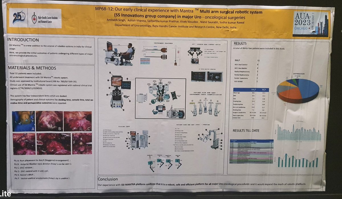 Delighted to present early clinical experience of 95 patients with SSI Mantra, a new Indian Robotic platform in at #AUA23. <a href="/usioffice/">Urological Society of India 🇮🇳</a> @youthUSI