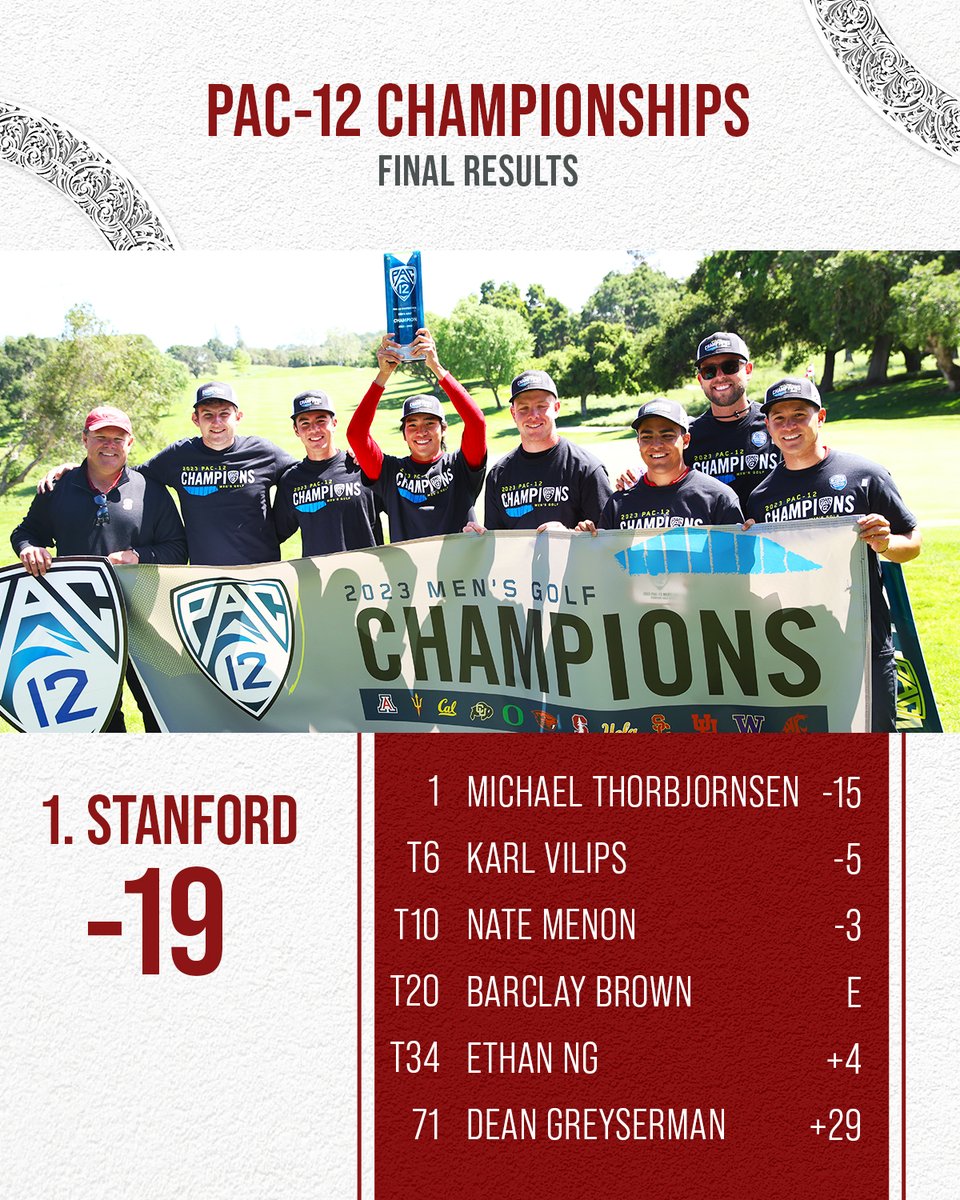 Pac-12 Championships sweep 🧹

For the sixth time in program history, we've swept the team and individual championships at #Pac12Golf! 

#GoStanford