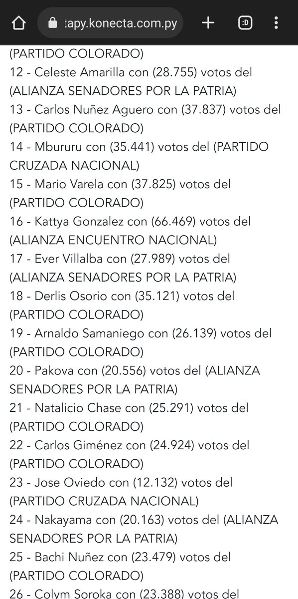 aisman6's tweet photo. El senado va a ser 😶

Entra Bachi, entra Erico Galeano.
Entran Mbururu 

Se queda afuera Zavala, Arrua 

El FG una sola banca, Esperanza.

Vuelve Dionisio.

Van a estar Kattya, Celeste, Kemper. https://t.co/HBYEG1lVJ4