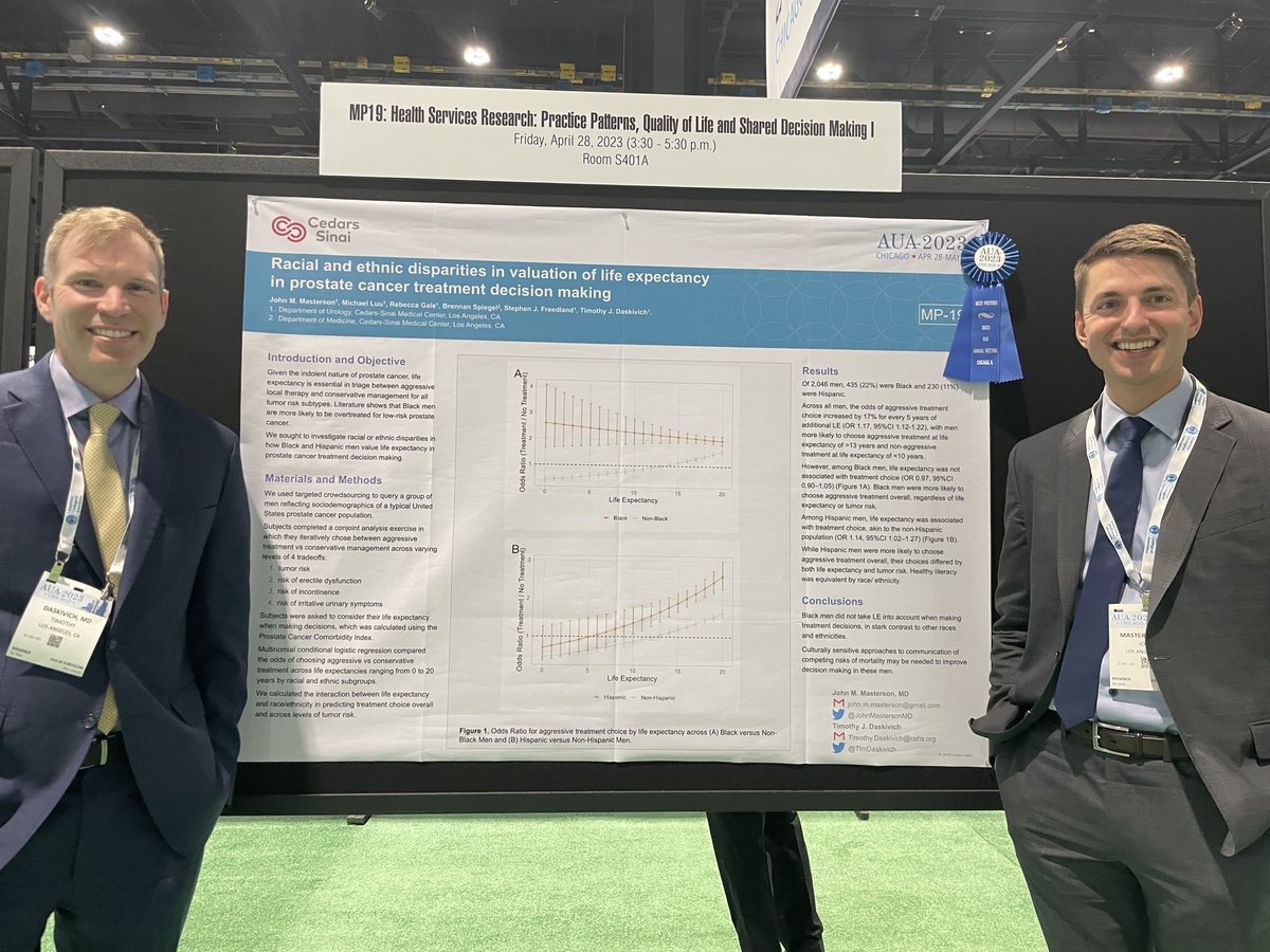 Congrats to super @CedarsSinai urology resident @JohnMastersonMD for winning best poster for our work showing racial disparities in the way life expectancy is valued in prostate cancer decision making. So glad to have him present three posters from our lab at AUA 2023!