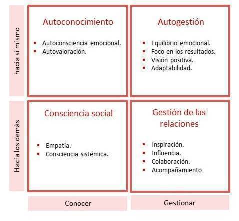 virginiog's tweet photo. Me gusto la forma de medir el  Liderazgo basado en la Inteligencia Emocional (IE) de Ezcurra https://t.co/dB55lZkRC2