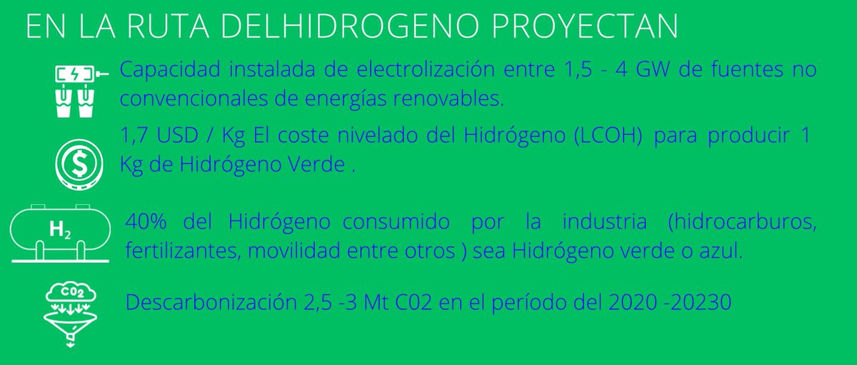 pitapitajar's tweet photo. Chile ha definido que se requerirán más de 7000 profesionales con capacidades en H2v, por por lo tanto  me atrevo a definir que Latinoamérica requerirá más de 70.000 profesionales preparados. 

Aquí adjunto datos de Colombia https://t.co/atVle11dxV https://t.co/fm7DOMTzIT