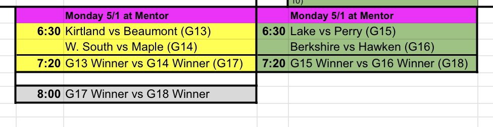 neohioflag's tweet photo. Ohio Girls Flag Football Elite 8 is set for Monday, May 1st @MentorAthletics JTO.
Elite 8 @ 6:30
Final 4 @ 7:20
Championship @ 8:00 https://t.co/LsvlHt3Qgw