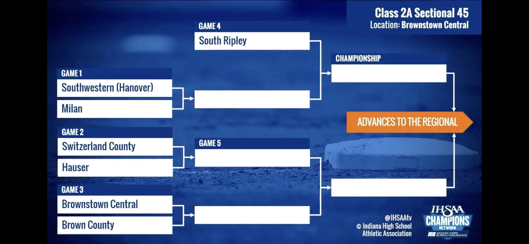 2023 IHSAA Softball State Tournament Pairings Revealed 95.3 WIKI