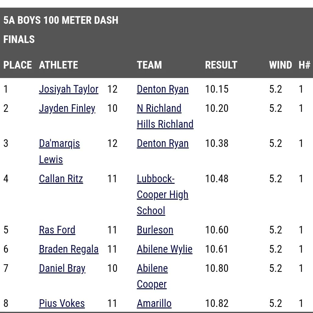 Team Quest Track tweet media