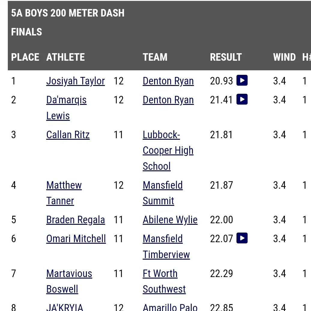 Team Quest Track tweet media