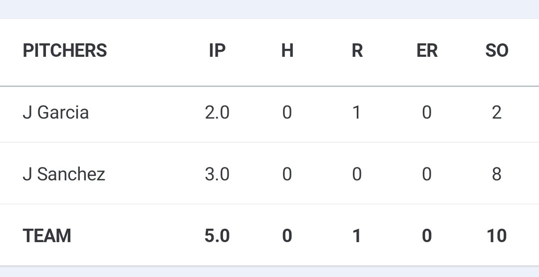 My last 2 pitching outings!  @PhenomCtx <a href="/CrockettCougar/">Crockett HS Baseball</a> <a href="/Crockett_Sports/">Crockett ECHS Athletics</a> <a href="/PG_Uncommitted/">PG_Uncommitted</a> <a href="/JucoTexas/">TexasJuco</a> <a href="/FiveToolJUCO/">Five Tool JUCO</a> #switchhittercatcher
