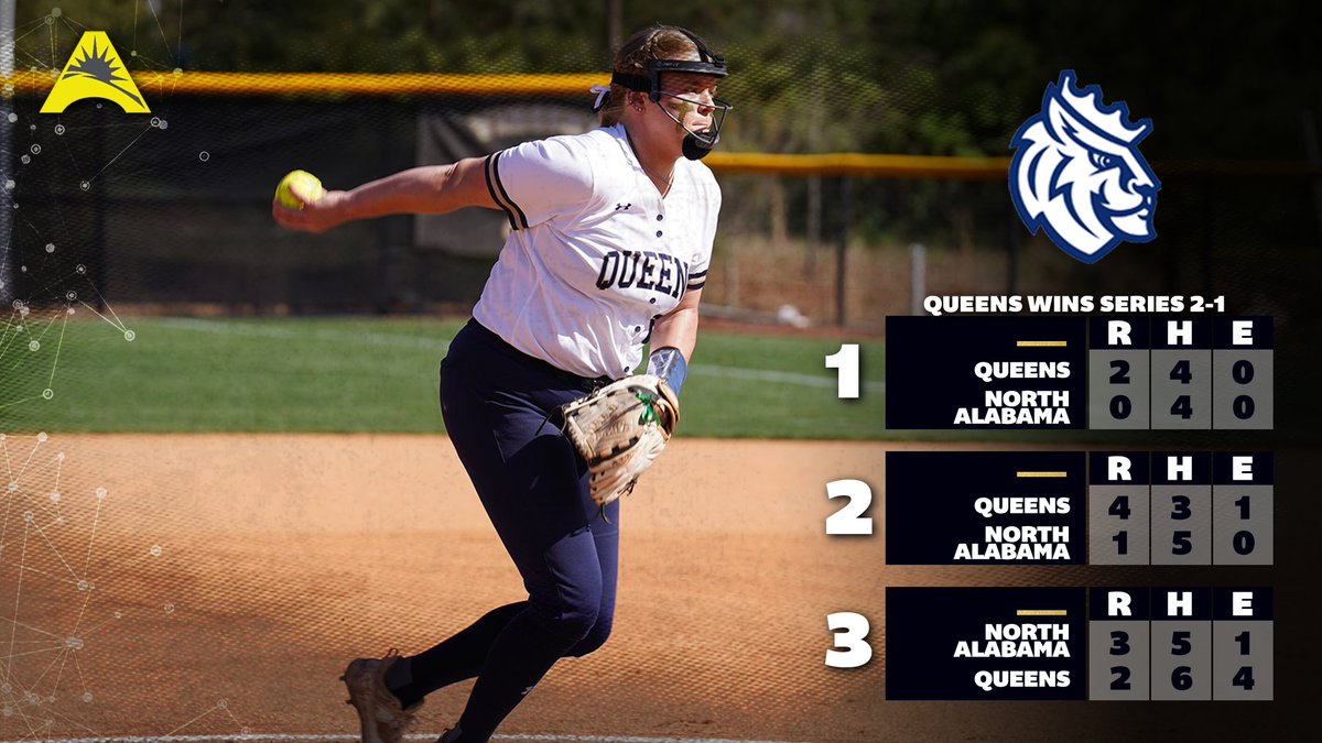 Series Win 🥎

<a href="/RoyalsSball/">Queens Softball</a> takes 2️⃣ from UNA over the weekend to get the <a href="/ASUNSoftball/">ASUN Softball🥎</a> series victory! 💯👏

#ASUNBuilt | <a href="/ASUNSoftball/">ASUN Softball🥎</a> | #GoRoyals