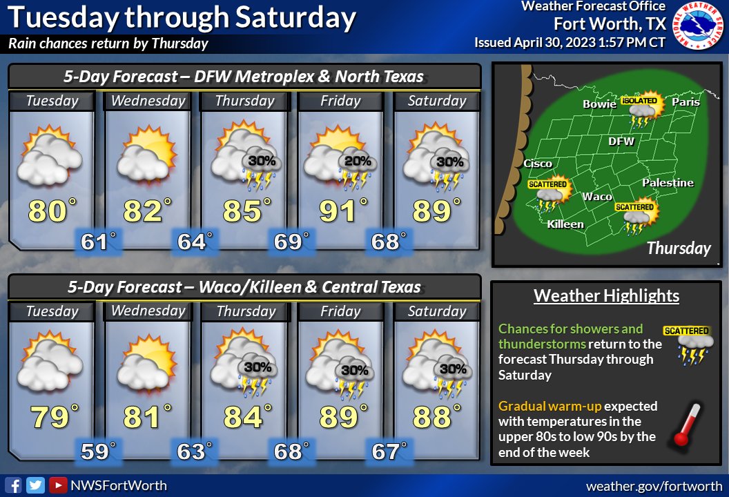 NWS Fort Worth tweet media
