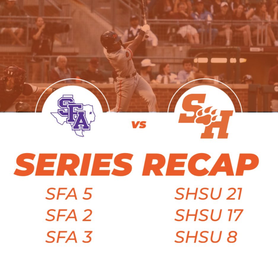 AXED THE JACKS!

Sam Houston completes a dominant sweep of SFA and outscores the Lumberjacks 46-10 during the 3 game sweep!