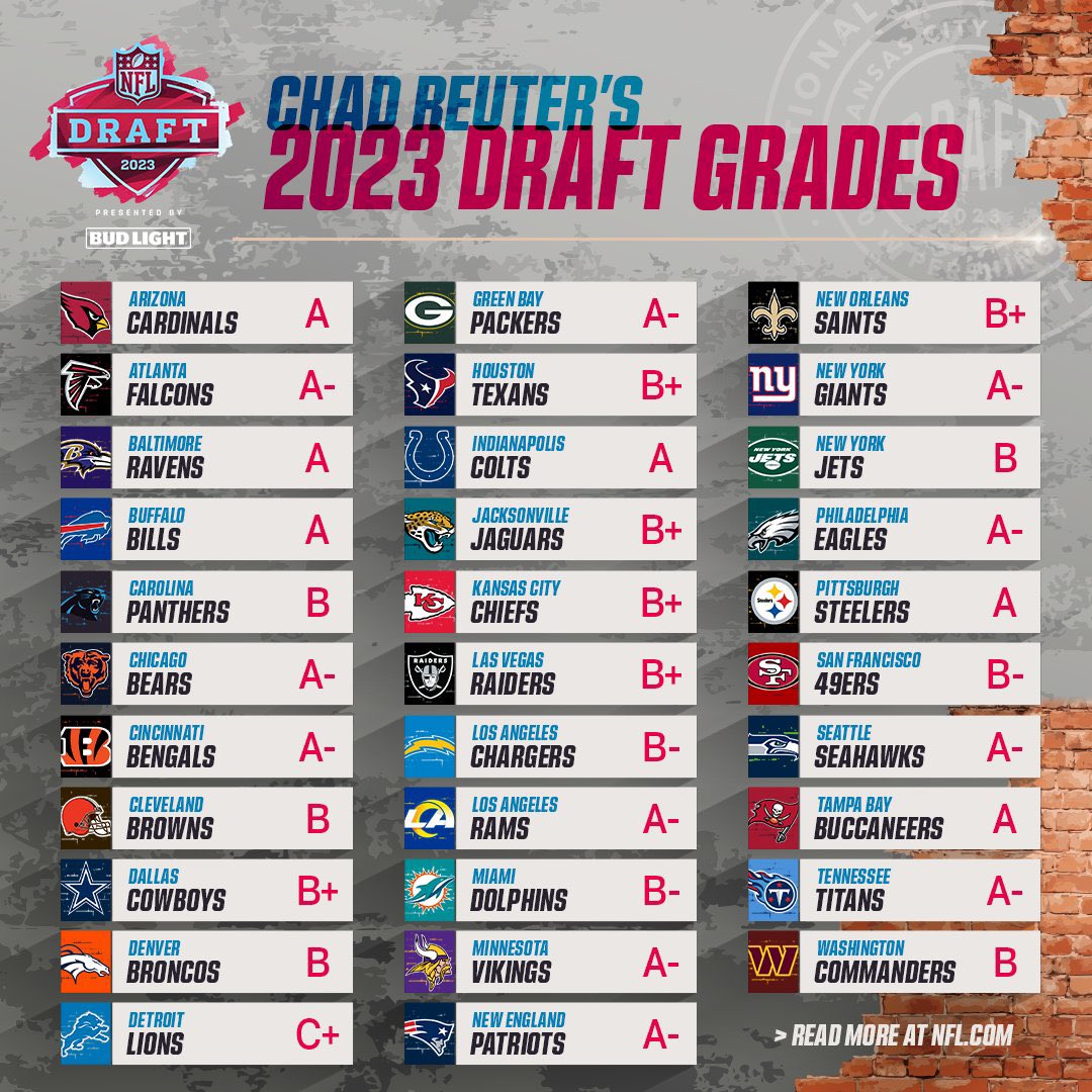 Barstool NOLA on Twitter "The Saints were given a B+ for their draft