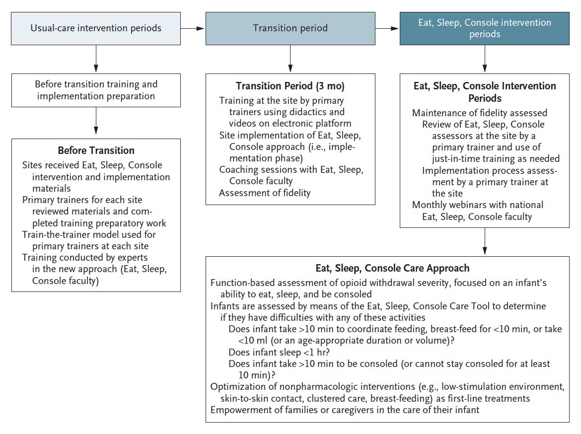 NEJM tweet media