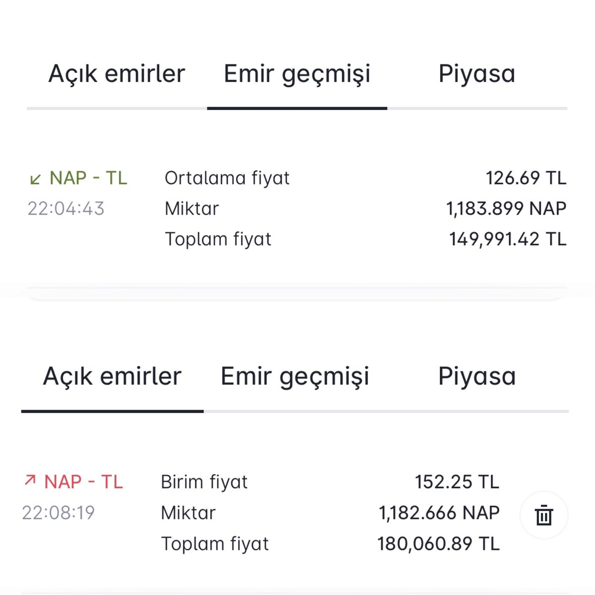 ⚽️ Napoli birkaç gün sonra İtalya liginde şampiyonluğunu ilan edecek, bugün son dakikalarda gol yiyince takımın #FanToken çok düştü.

🇮🇹 Fırsattan istifade #Paribu cüzdana 150.000 TL attım ve 126.69 TL'den $NAP alıp 152.25 TL'ye emir koydum. Kâr beklentim 30.000 TL!

#Napoli #NAP