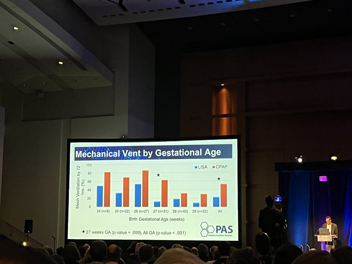 Lindsey Knake MD (@lindseyknake) on Twitter photo Lots of interesting LISA studies showing clinical trial results! This study randomized LISA and caffeine vs just cpap and caffeine. Impressive way to avoid mechanical ventilation especially in the older neonates! <a href="/PASMeeting/">Pediatric Academic Societies</a> <a href="/neo_twiter/">🤖#𝕟𝕖𝕠𝕋𝕨𝕚𝕥𝕥𝕖𝕣</a> Lots of interesting LISA studies showing clinical trial results! This study randomized LISA and caffeine vs just cpap and caffeine. Impressive way to avoid mechanical ventilation especially in the older neonates! <a href="/PASMeeting/">Pediatric Academic Societies</a> <a href="/neo_twiter/">🤖#𝕟𝕖𝕠𝕋𝕨𝕚𝕥𝕥𝕖𝕣</a>