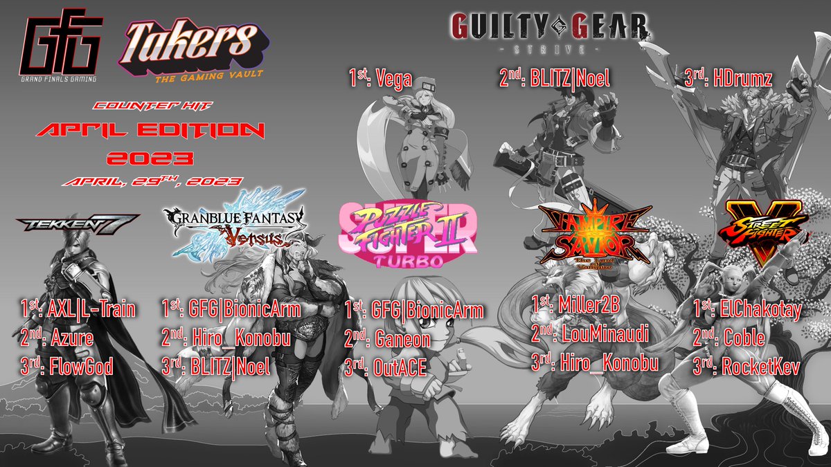 gFinalsGaming's tweet photo. Thanks to everyone who came out yesterday! Was an amazing time with everyone at @TakersGamingg!

Here are your top 3 results for each game!

We have a busy May coming up, stay tuned for those announcements this week plus a bunch of sign up pages! https://t.co/RpYfDD7QUa