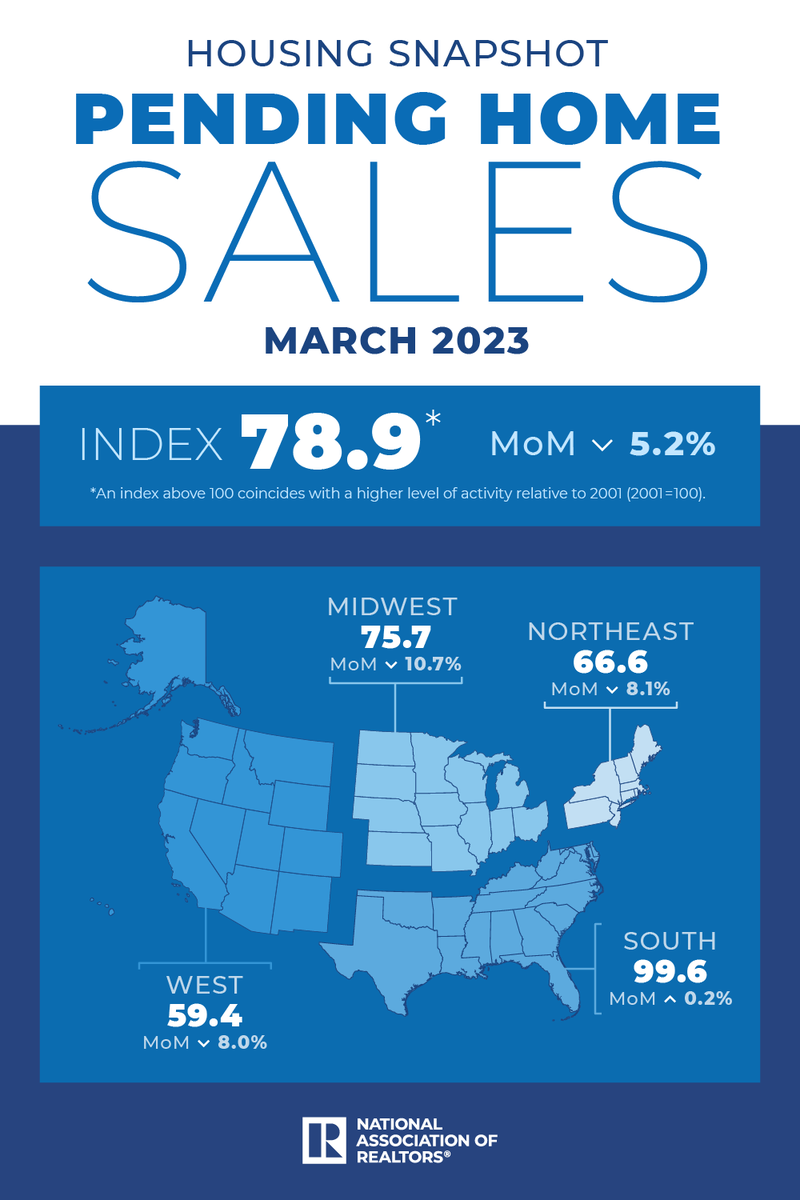 The spring homebuying season is off to a slow start as shoppers find limited options on the market. spr.ly/6014OpFKa
