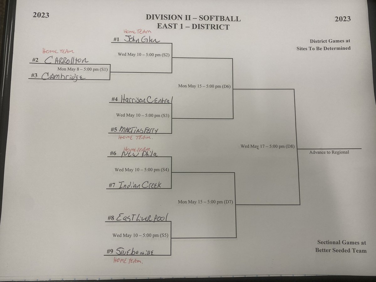 Tournament bracket starts Monday May 8th. Carrollton Vs. Cambridge at home! Game starts at 5pm!