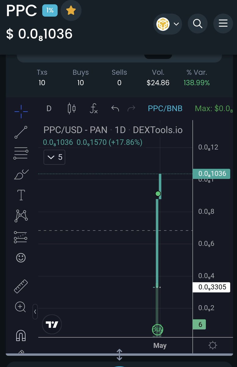 CallrkKent's tweet photo. 5$ on this fresh new gem. Lets see how it works. 👀 @PumpedCoin DYOR NFA

Scale : very low cap
Suggestion : nothing to lose

#MemeCoinSeason #memecoins #Pepecoin #PEPEBNB https://t.co/aKMgRkDqM0