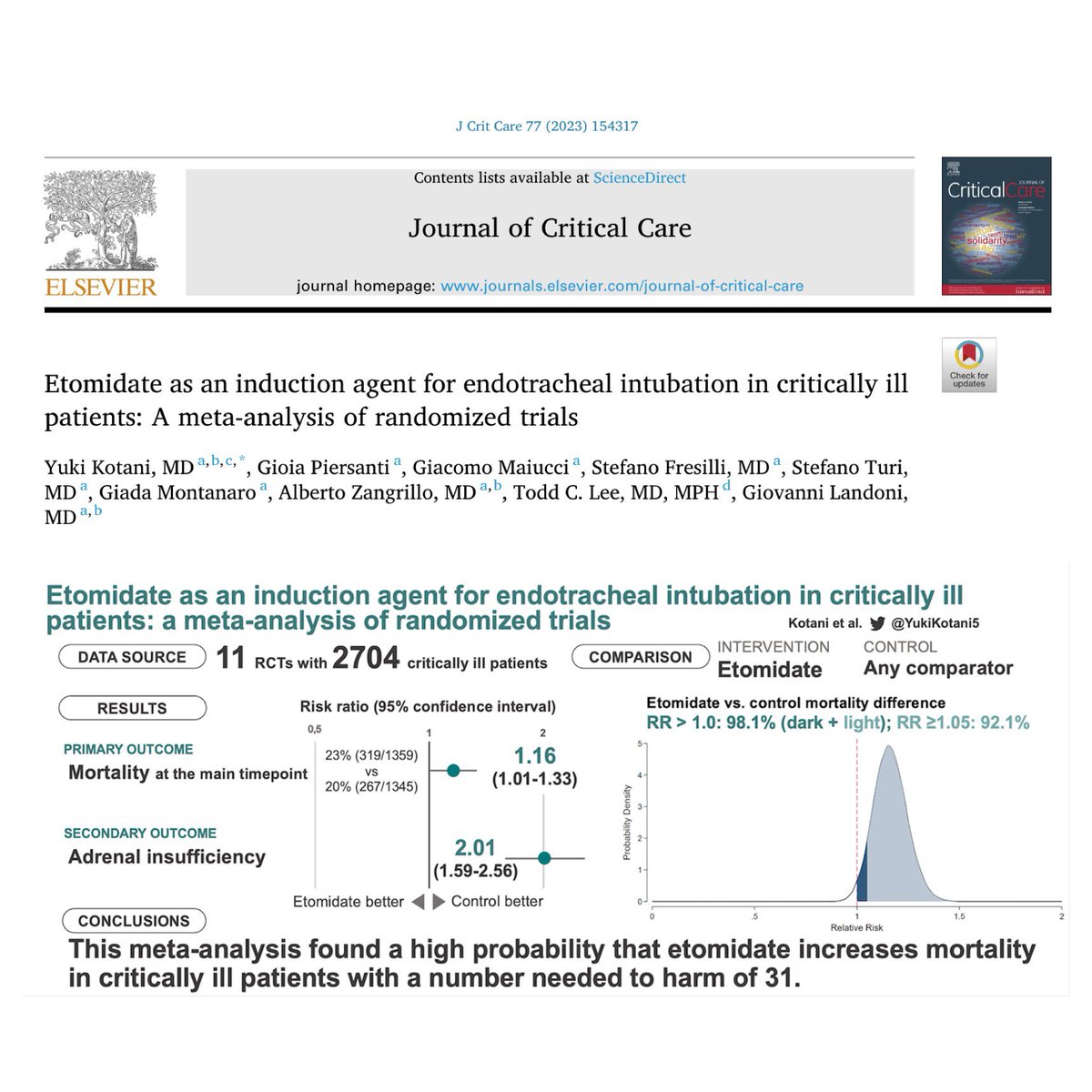 Etomidato como inductor para Intubación en pacientes graves ya se ha venido asociando a un incremento en la mortalidad (sepsis) ❌ 

Ahora se confirma en esta Revisión Sistemática 

Así que si tienen la oportunidad de utilizarlo, desaprovéchenla.

sciencedirect.com/science/articl…