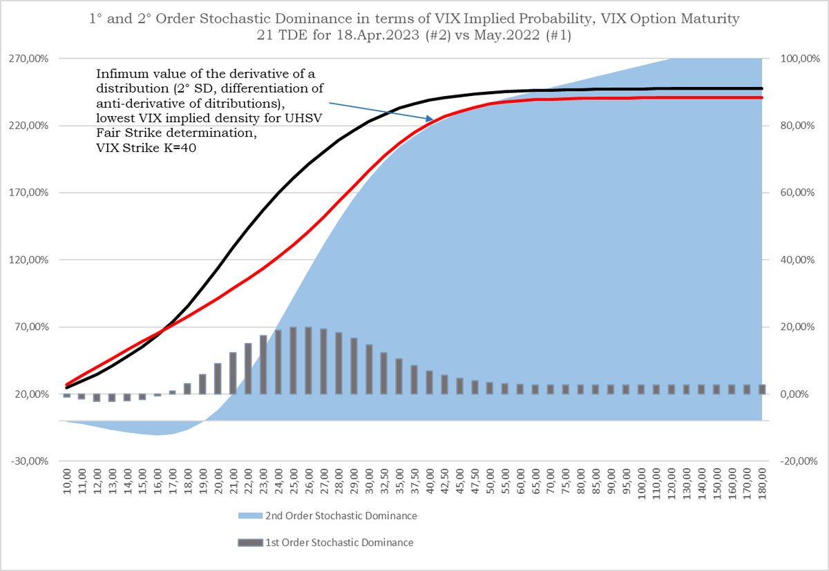 HenryBowels's tweet photo. Implied probability is a measure of the market's expectation of the likelihood that a specific event will occur. It is calculated using the implied volatility of the option and represents the market's consensus estimate of the probability of a particular outcome (Strike Hit). https://t.co/rqaQ0RMNyi
