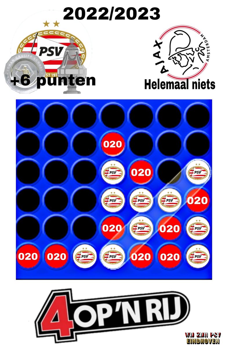 PsvWij's tweet photo. 𝟮𝟬𝟮𝟮/𝟮𝟬𝟮𝟯   𝟰 𝗢𝗣 𝗘𝗘𝗡 𝗥𝗜𝗝 #PSV
🏆🏆+ 𝟲 𝗣𝗨𝗡𝗧𝗘𝗡🔴⚪🔴⚪
#psvaja #ajapsv #KNVBBeker https://t.co/DWrUtQoEpf