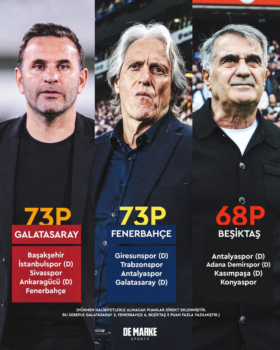 demarkesports's tweet photo. Şampiyonluk yarışındaki son durum ve ilk 3 takımın fikstürleri: https://t.co/dqQfKPSYcF