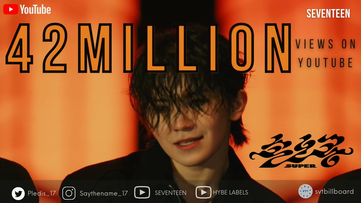 svtbillboard's tweet photo. [#SUPER VIEWS UPDATE]

Current Views: 42,002,111

Good Job, Carats!! 🤩 We have already reached 42M! 🤩 Less than 1M to reach our goal! Let's keep on sharing and streaming, Carats! 

▶️ https://t.co/bOst1PVEYf

#FML #손오공 #SEVENTEEN @pledis_17 https://t.co/WuFtw68CzZ