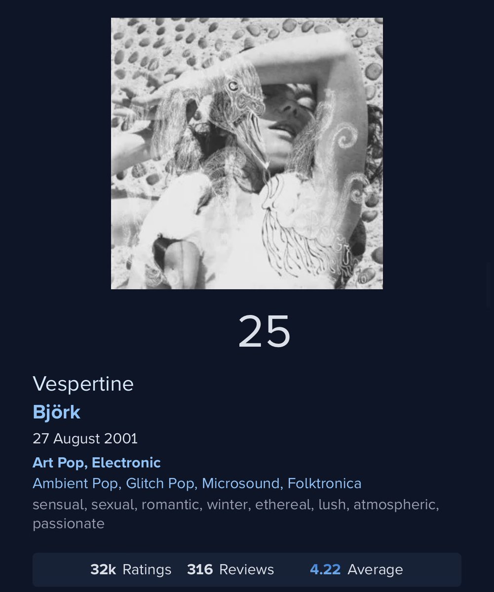 On Twitter Vespertine Has Officially Entered RateYourMusic s Top 25 top-100-best-songs-of-2024-from-rateyourmusic-youtube