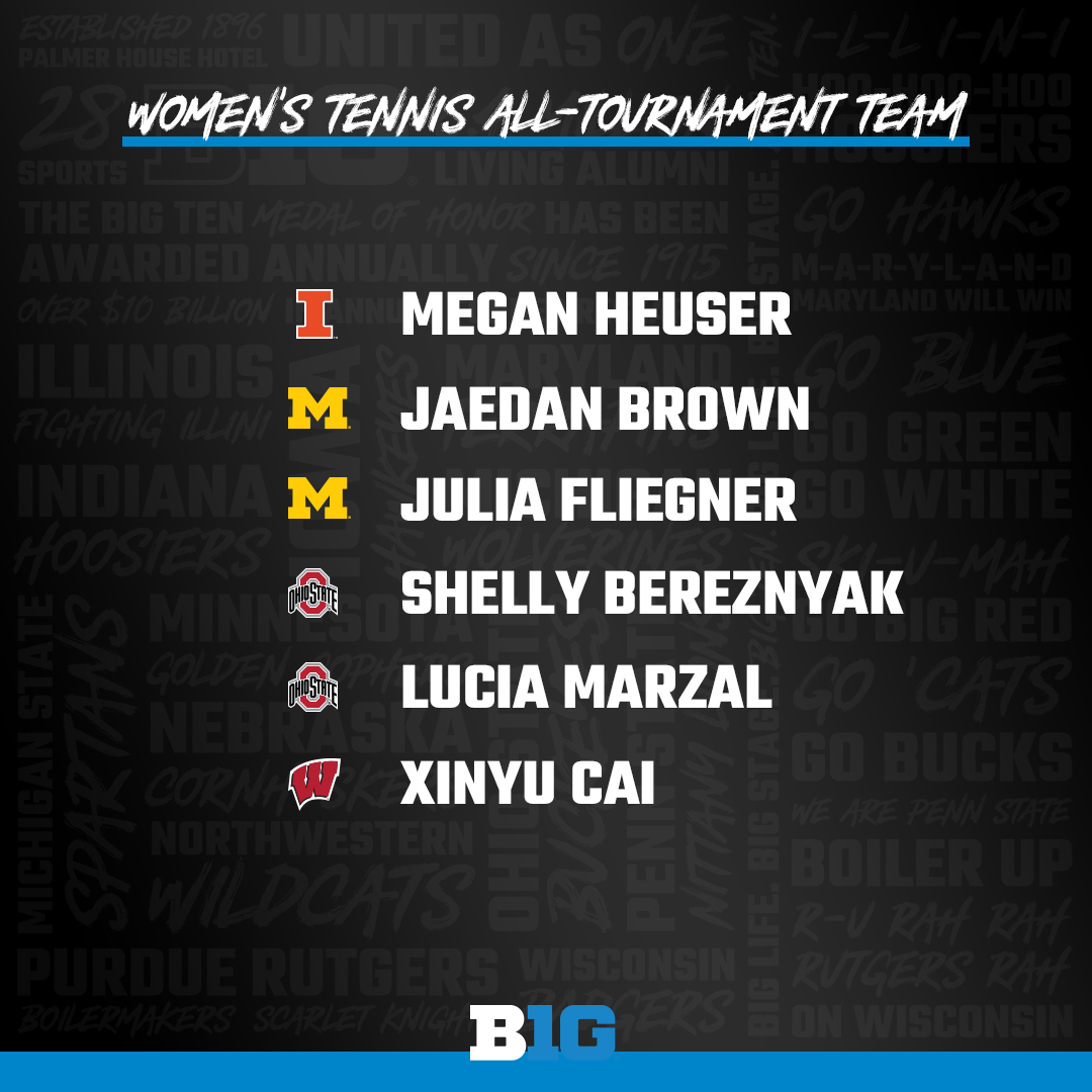 bigten's tweet photo. 🏅 𝘾𝙊𝙉𝙂𝙍𝘼𝙏𝙐𝙇𝘼𝙏𝙄𝙊𝙉𝙎 to the 2023 #B1GWTEN All-Tournament Team! https://t.co/wY80nKULIh