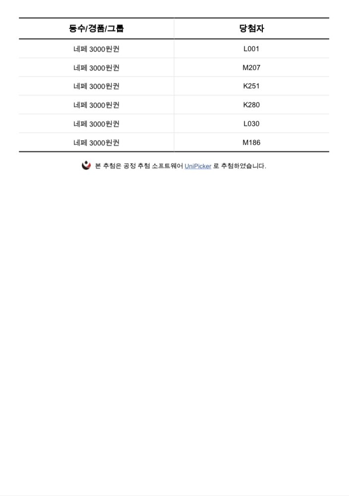 📢 박한빈 파이널 1차 투표 이벤트 당첨 공지 (16일 매일추첨 참가상 70명)

✔️상품 수령 폼:
docs.google.com/forms/d/15a1A4…

✔️추첨영상:
drive.google.com/file/d/1y3sU6Y…

아래 이미지에서 당첨자 명단 확인 후 폼 작성 부탁드립니다.
