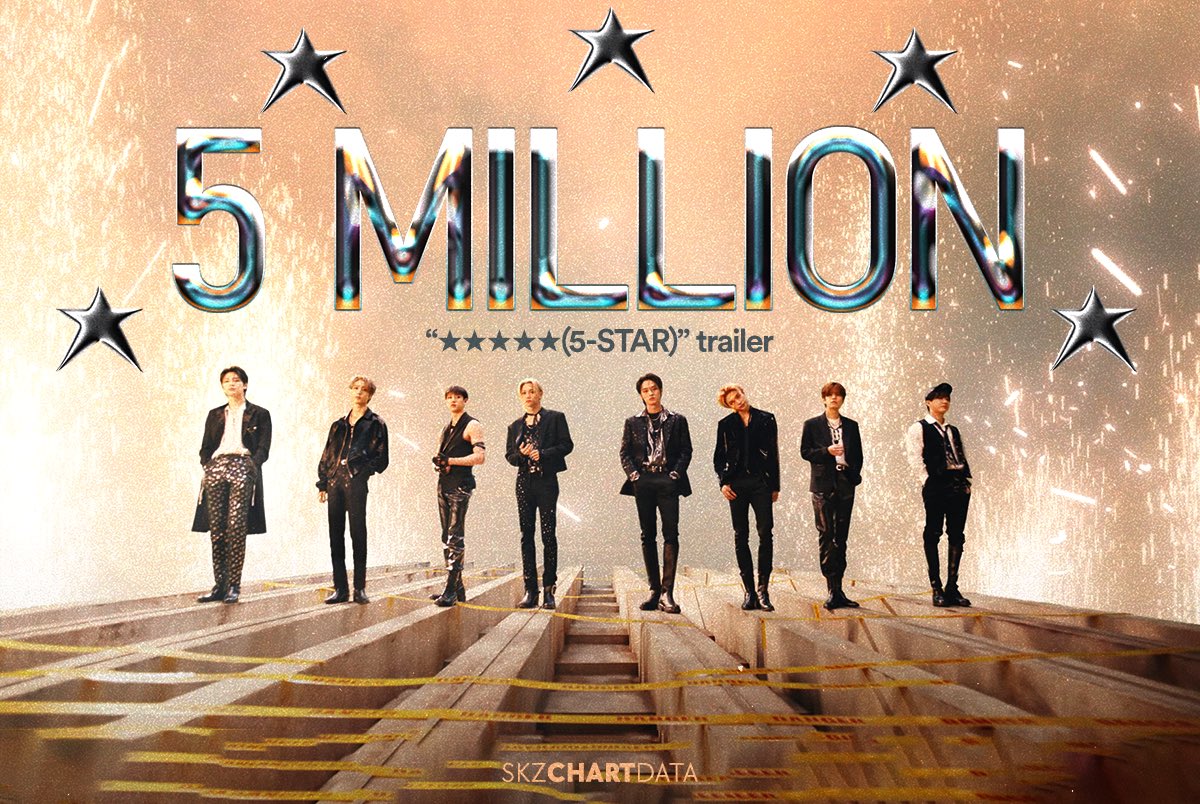 skzchartdata's tweet photo. "★★★★★ (5-STAR)" Trailer has now surpassed 5,000,000 (5M) views on YouTube. It is their fastest Trailer to surpass this milestone!

#1 5-STAR — 3 days 🆕🌟
#2 MAXIDENT — 15 days 
#3 ODDINARY Main — 25 days
#4 ODDINARY — 187 days 

@Stray_Kids #StrayKids #스트레이키즈 https://t.co/7dOqwTYowf