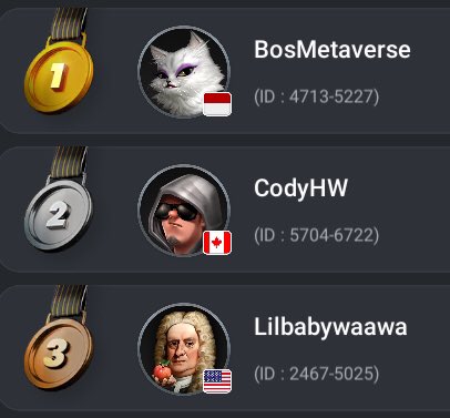 Congrats to this weeks top 3!