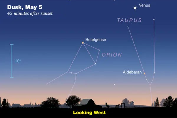 SkyandTelescope's tweet photo. On tomorrow's spirit-infused May Day evening, look high in the west for Pollux and Castor lined up more or less horizontally. Mars is a third, similar dot below Pollux. Pollux and Castor form the top of the enormous Arch of Spring.
https://t.co/Tv8zrhC53Z https://t.co/2PetK7QsZM