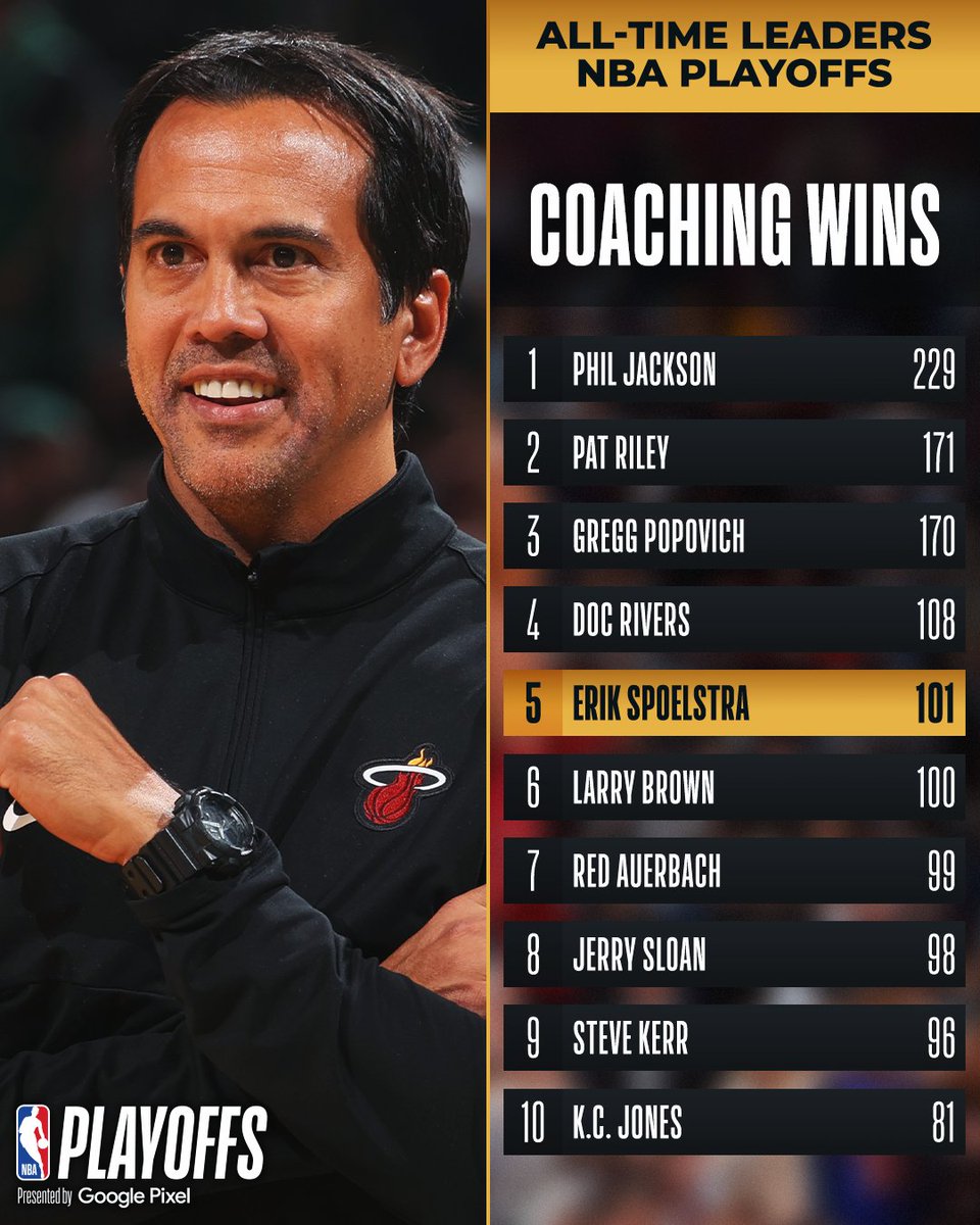 Daniels' Willpower Manifests Wash. Playoff Destiny NBA on Twitter: "Congrats to Erik Spoelstra of the @MiamiHEAT for