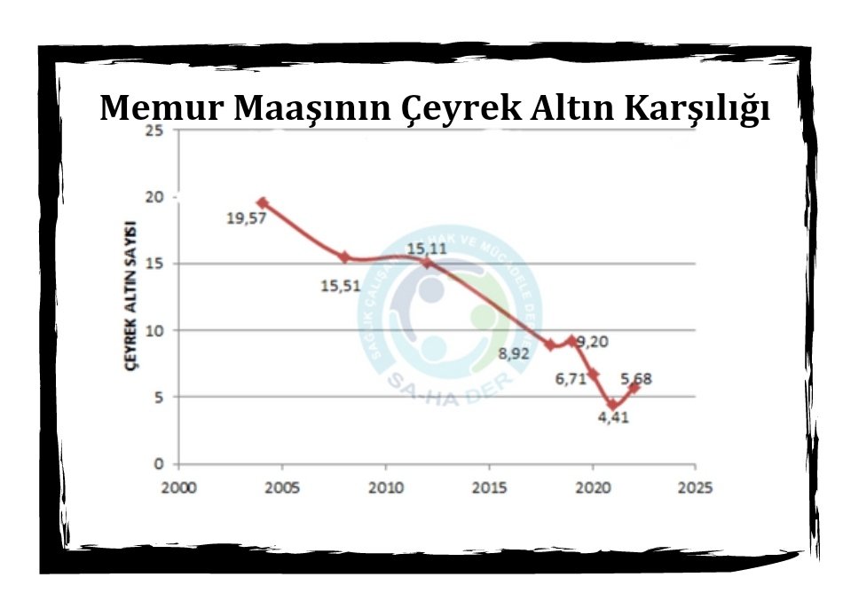 Benim tavrım net. Şükür aklım yerinde, sorgulama yeteneğine de sahibim. 21 yıllık tablo bu. Bu saatten sonra da zerre beklentiye girersem kendime hakaret etmiş olurum.
#MemuraMayıstaEkZam 
#Memur1MayısıBekliyor 
#MemurSokaktaMıKalsın