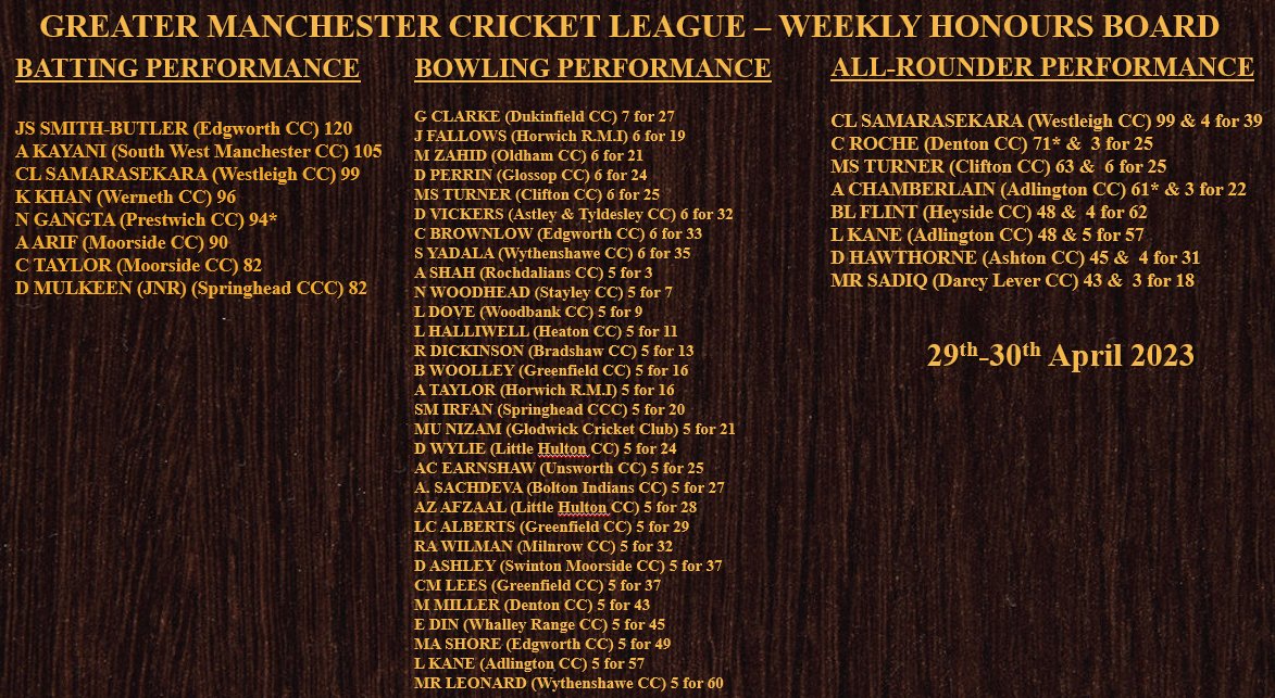 GMCL HONOURS BOARD:
A weather impacted weekend, so all of the below performances were from Saturday. Well done to all listed!
#GMCL2023